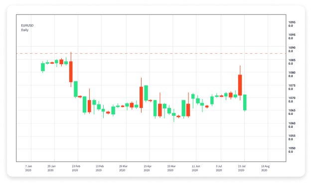 The Ultimate Guide to Forex Swing Trading Strategies, Tips, and Techniques The Ultimate Guide to Forex Swing Trading Strategies, Tips, and Techniques